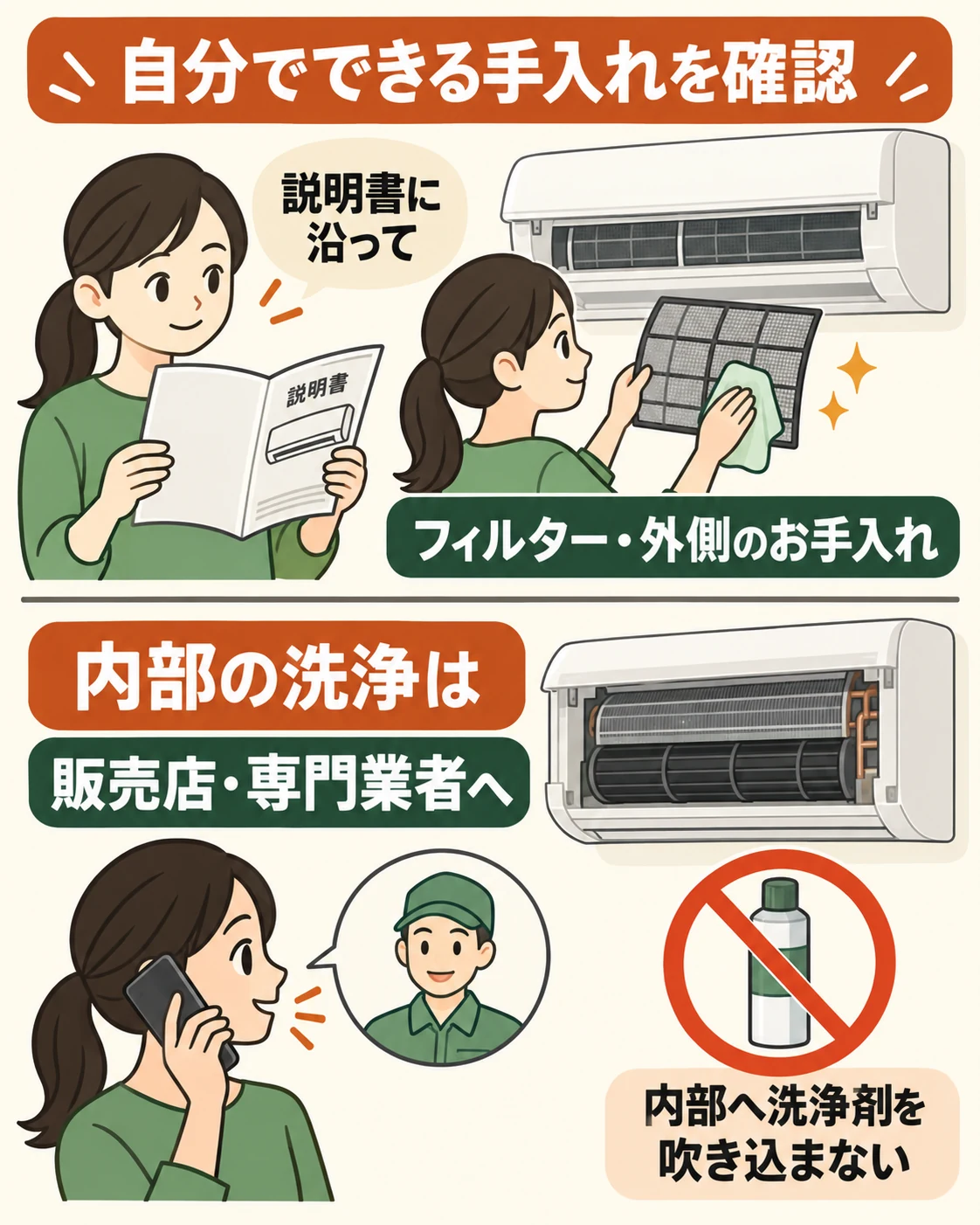 説明書にあるフィルターなどの手入れは自分で行い、内部の洗浄は専門業者へ相談する
