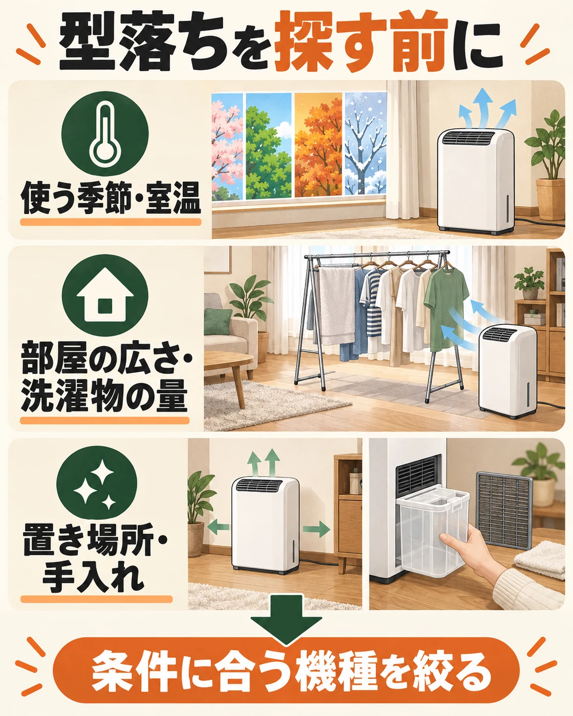 使う季節と室温、広さと洗濯量、置き場所と手入れから候補を絞る。