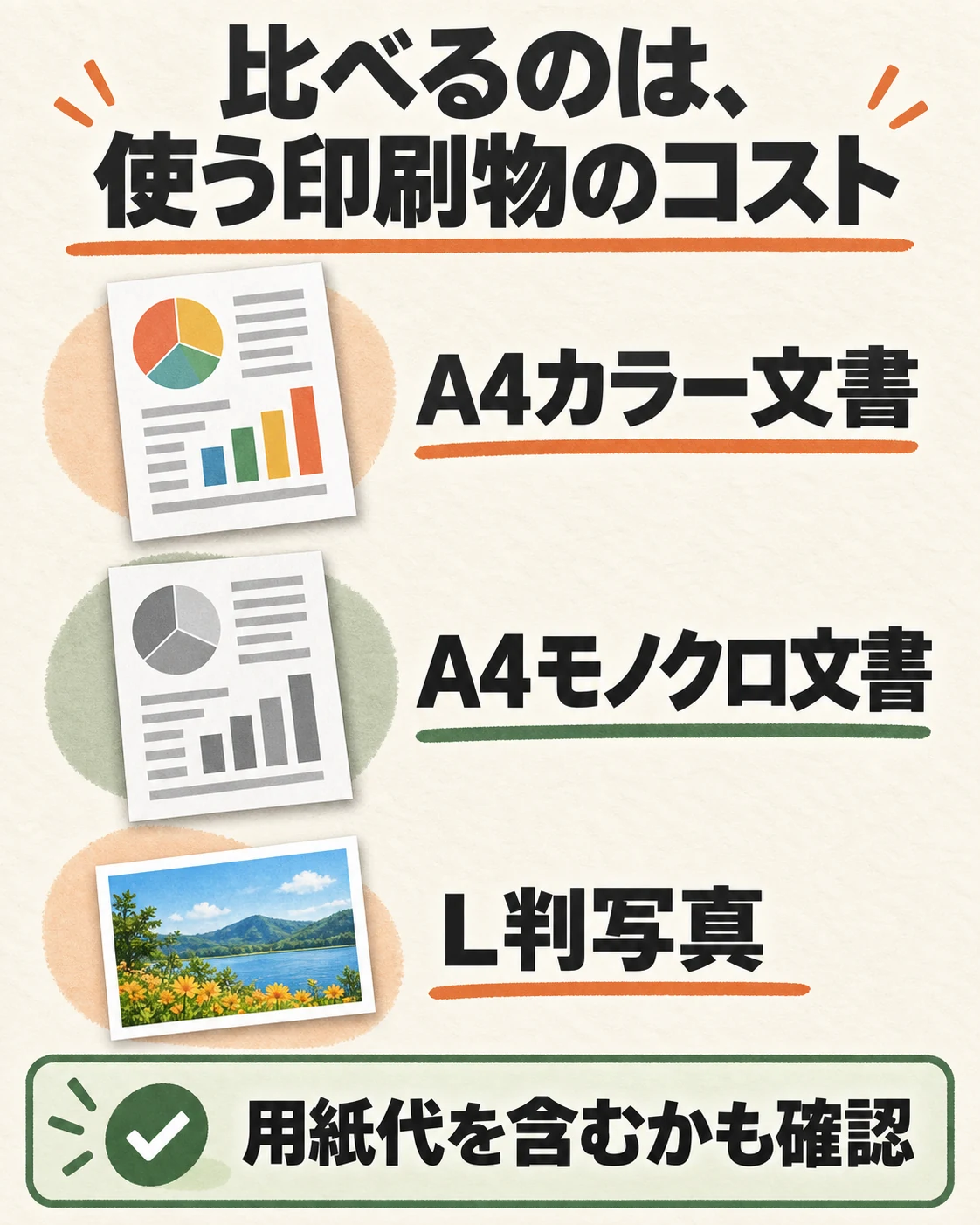 カラー文書、モノクロ文書、写真を分け、用紙代の含有と算出条件を確認して比較する。